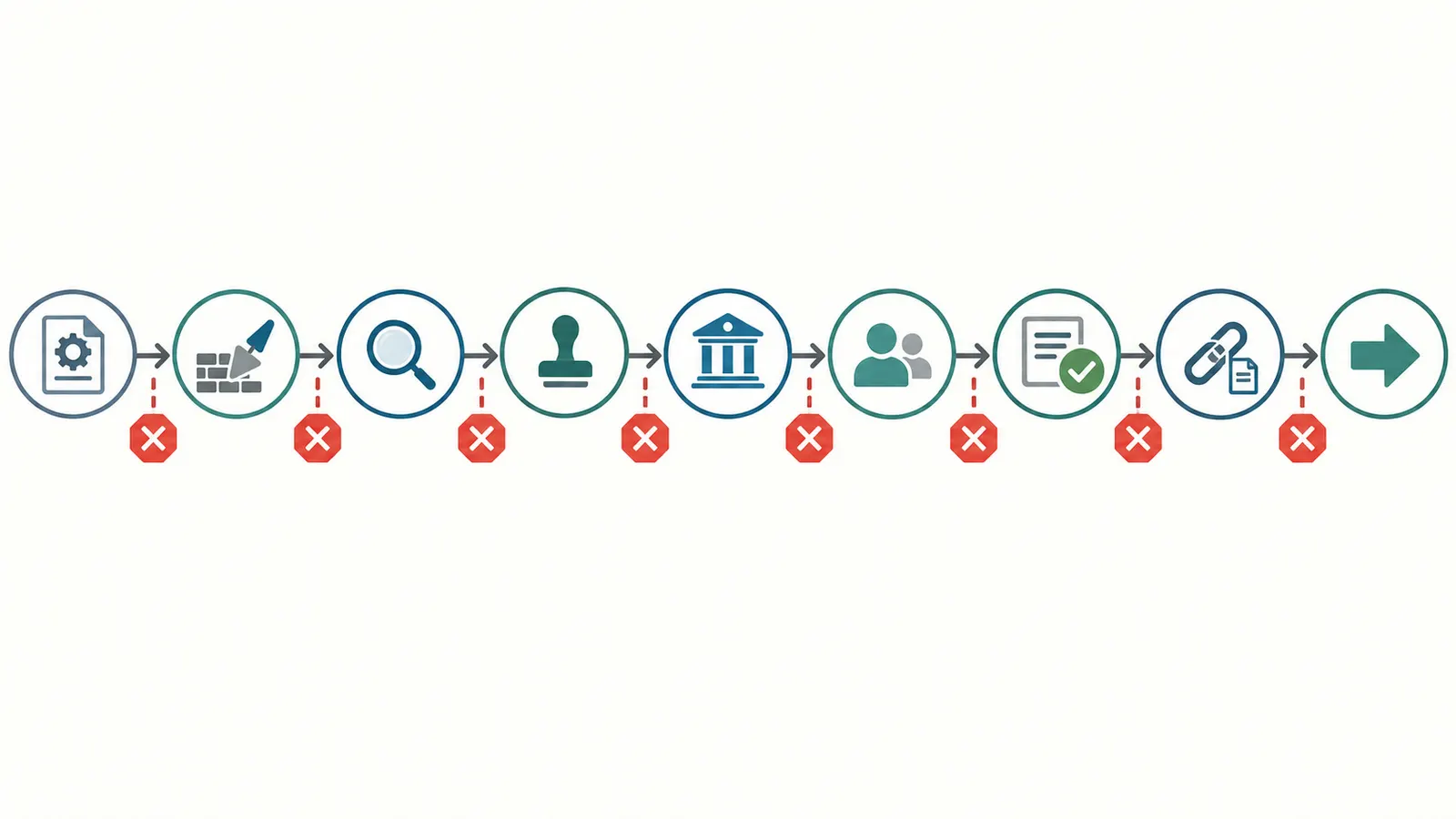 A construction draw control chain from approved scope through completed work, inspection, release, payment proof, and the next draw