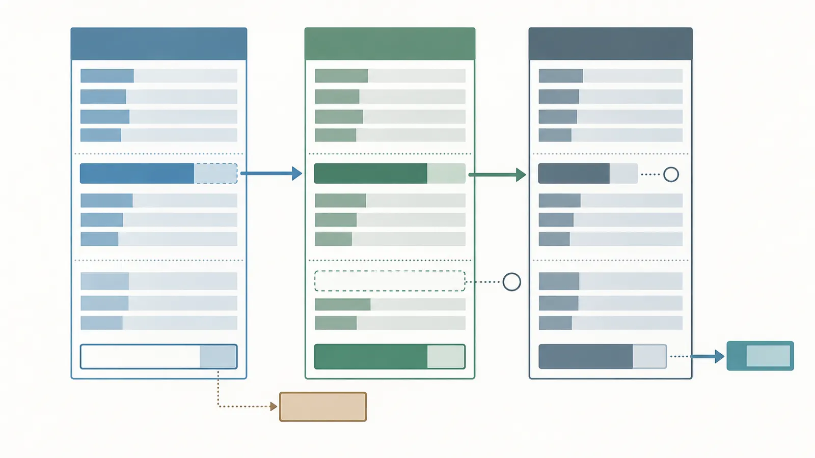 Three aligned ledgers compare approved loan budget, builder contract commitment, and cash actually paid