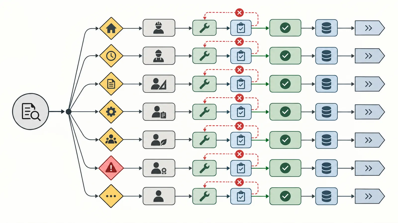 Discrepancy flow from finding classification through correction, recheck, acceptance, and record storage.