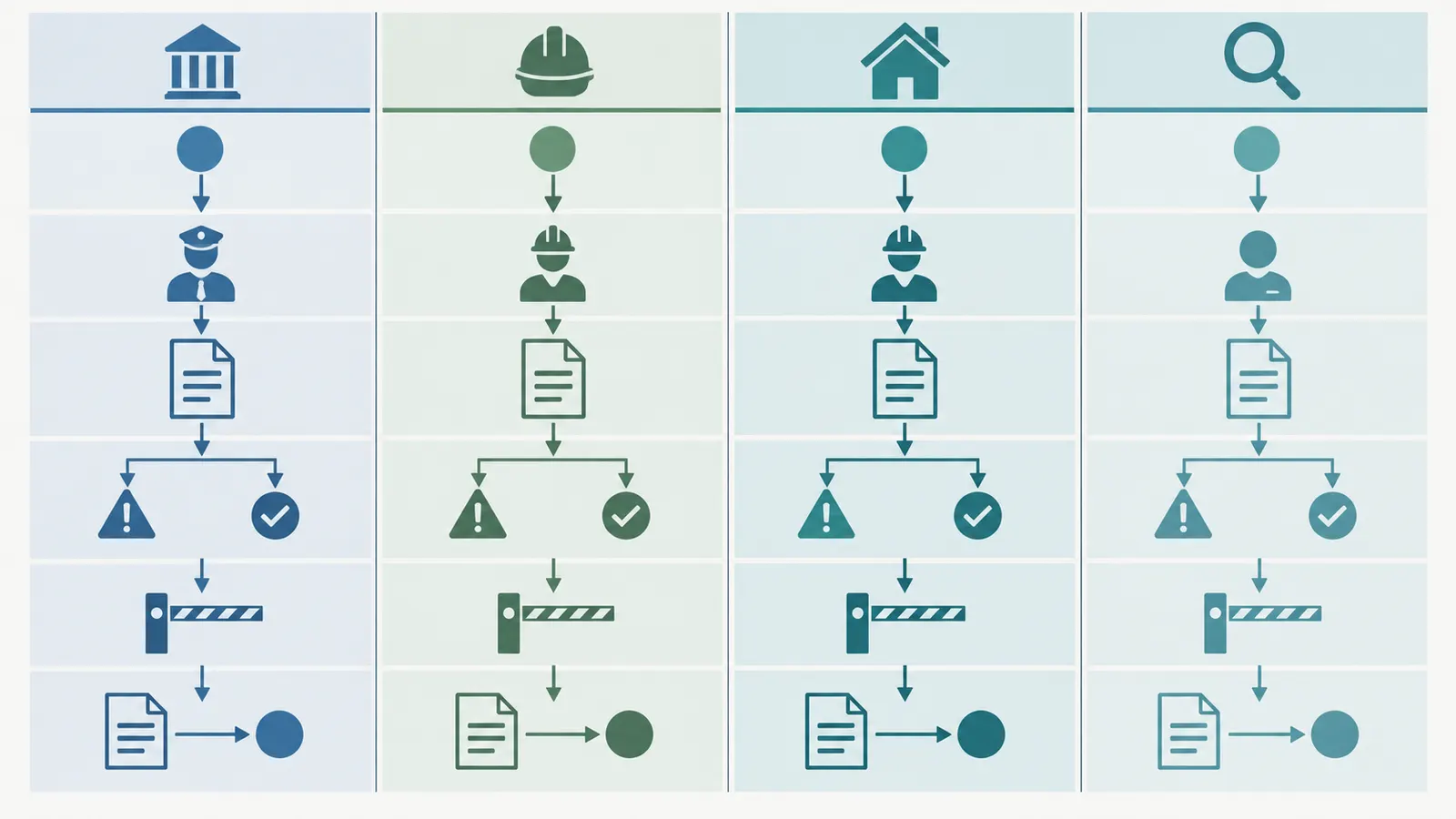 Comparison of city inspection, special inspection, builder QC, and performance verification records by scope, responsibility, and concealment gate