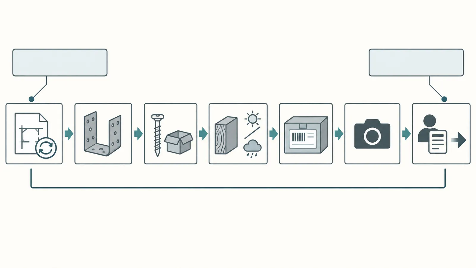 Traceability chain linking an approved detail to a connector, fastener, location, evidence, and handoff decision.