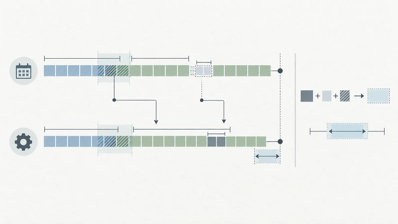 Illustrative schedule-change comparison showing direct duration, overlap, float, dependency effects, and decision delay
