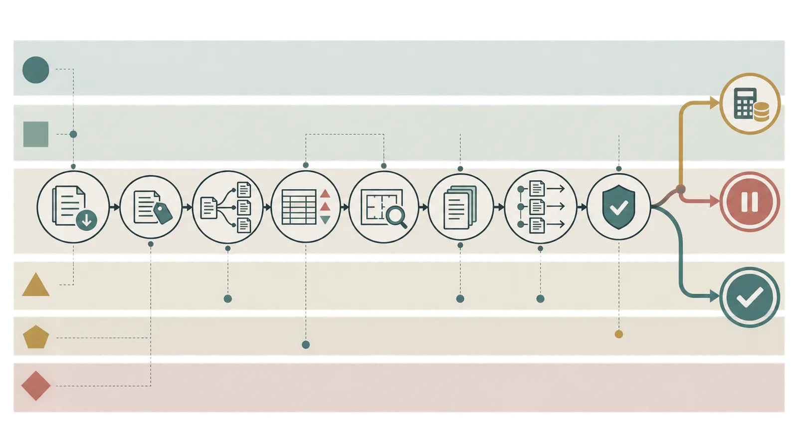 Decision map routing an incoming proposal change to re-price, pause or proceed