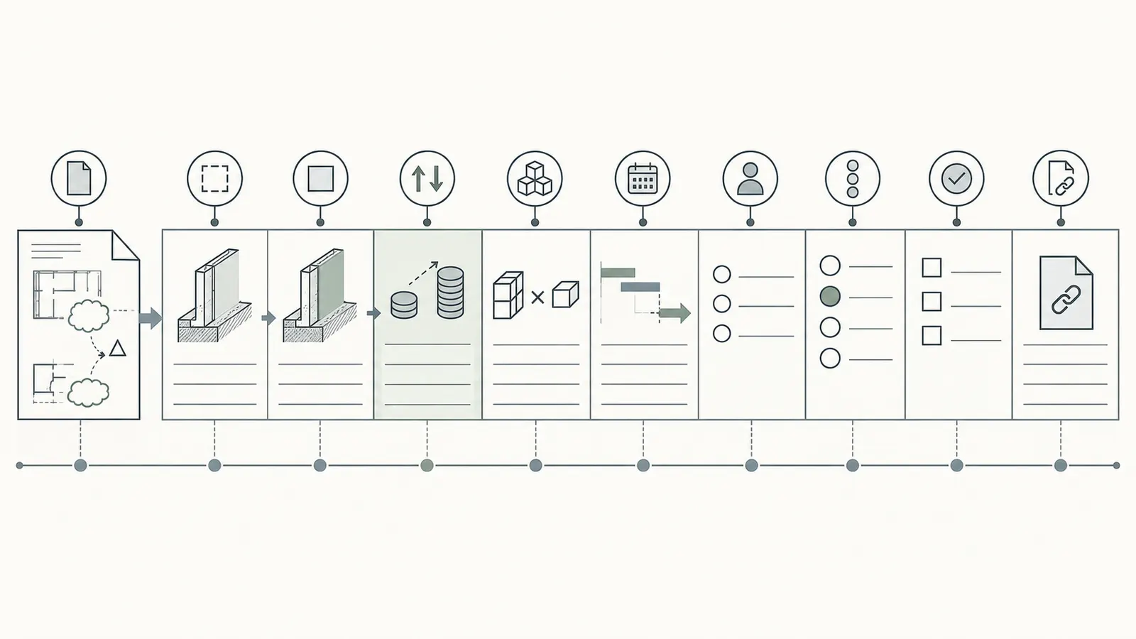 Annotated register row connecting a document change to price, schedule, responsibility and decision