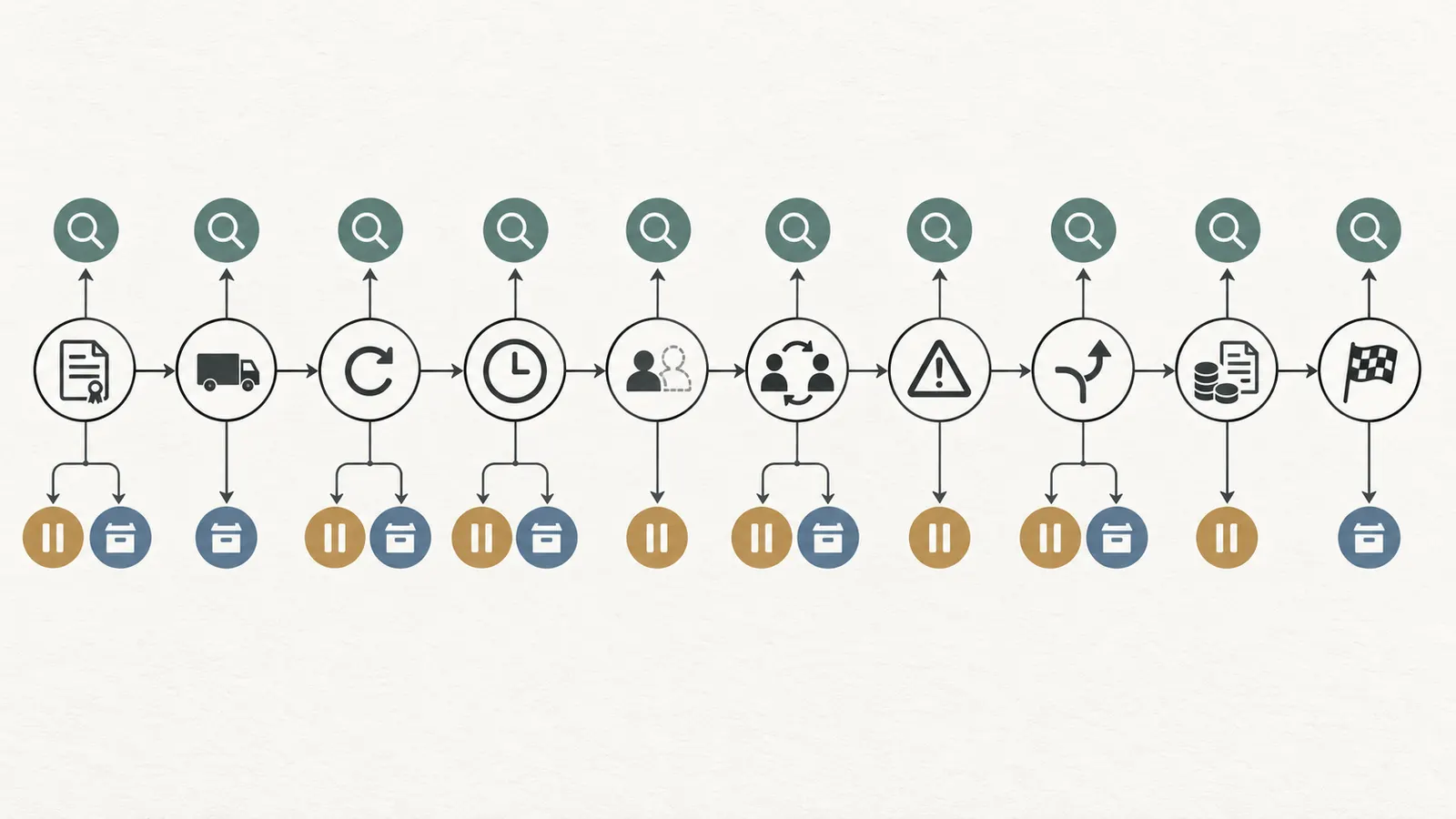 Timeline showing contractor record reviews at award, mobilization, renewal, substitution and closeout