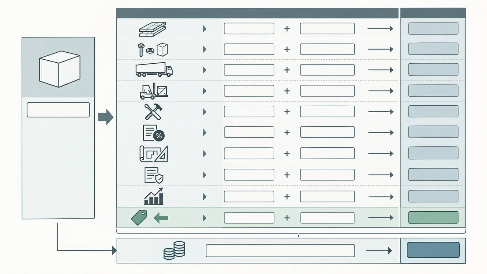 Side-by-side allowance comparison separating material, freight, handling, installation, tax, markup, and contract credit