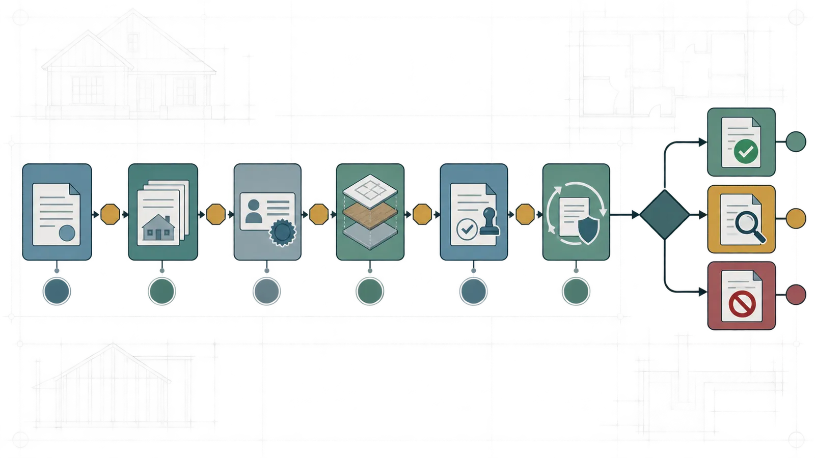 Decision map showing a post-award trade change moving from written notice through evidence checks to a limited field release or pause.
