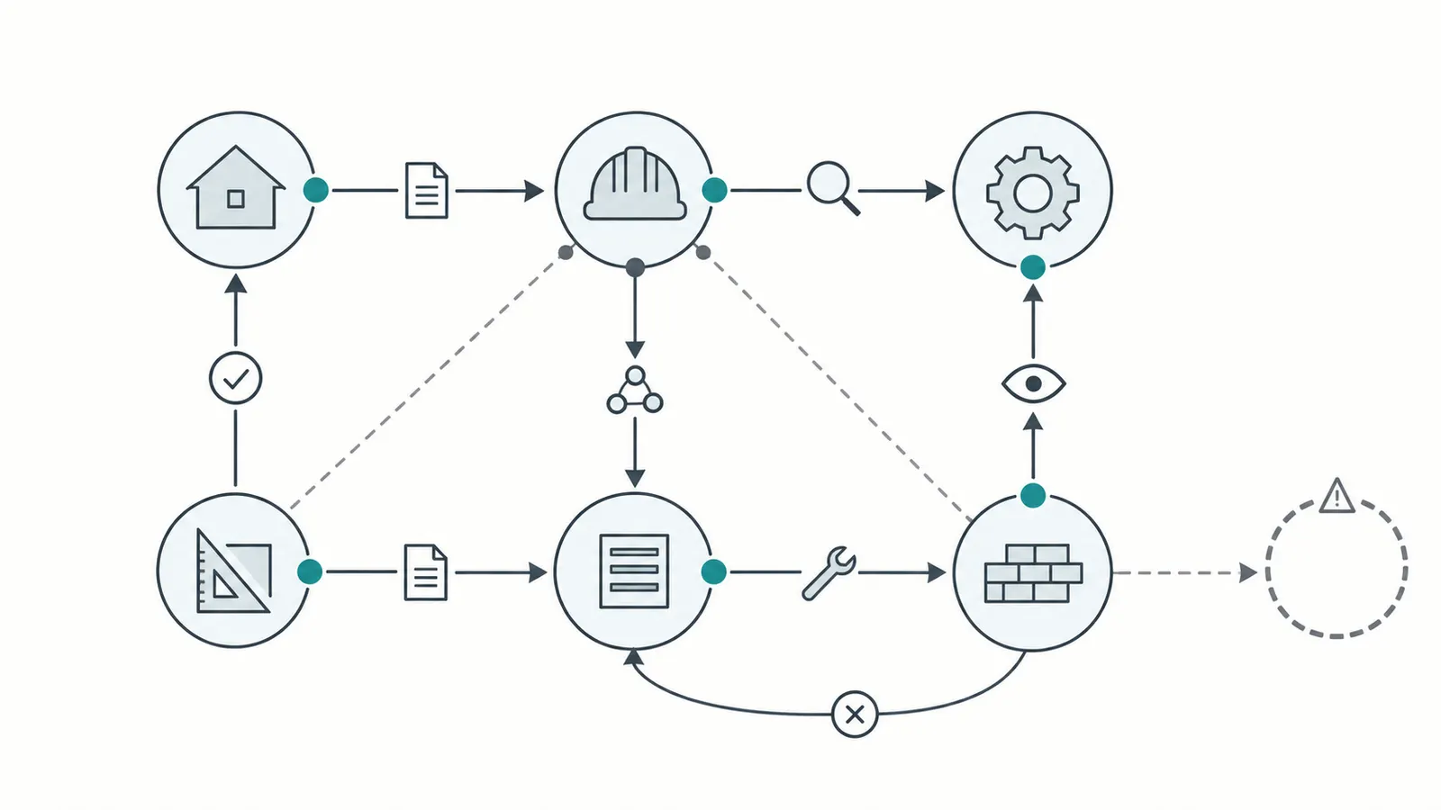 Role handoff diagram connecting homeowner, builder, superintendent, designer and subcontractor responsibilities