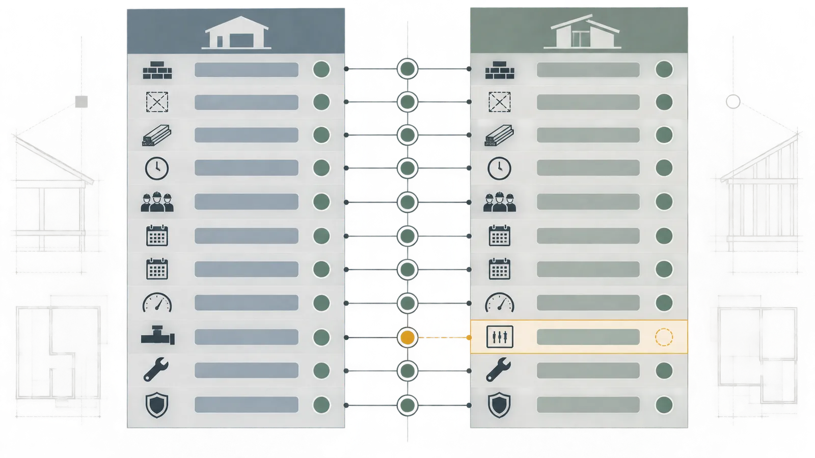 Trade-scope comparison showing materials, schedule, testing, warranty and interfaces that can change with a subcontractor
