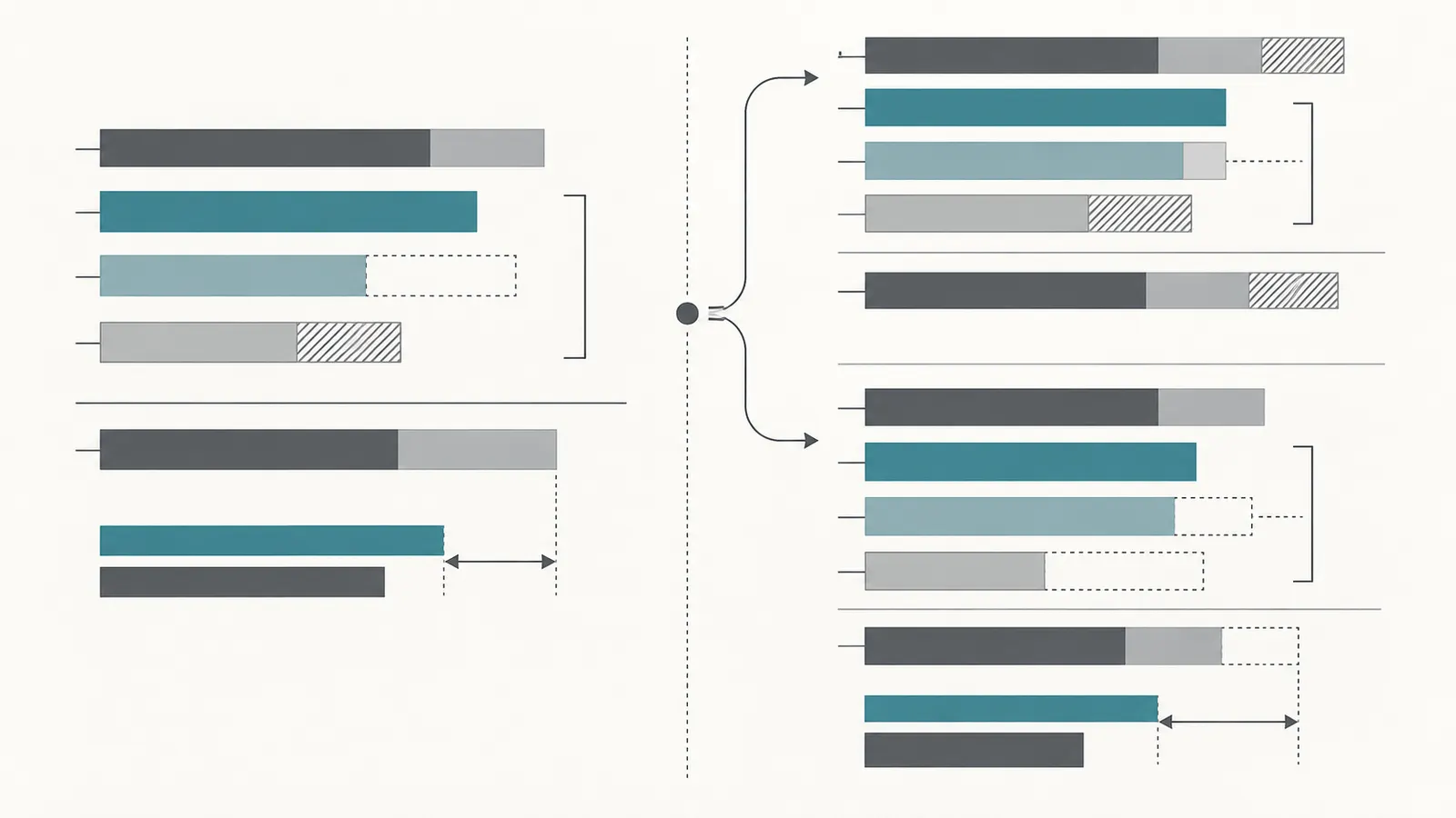 Illustrative project account comparing paid cash, verified installed work, delivered materials and unperformed scope