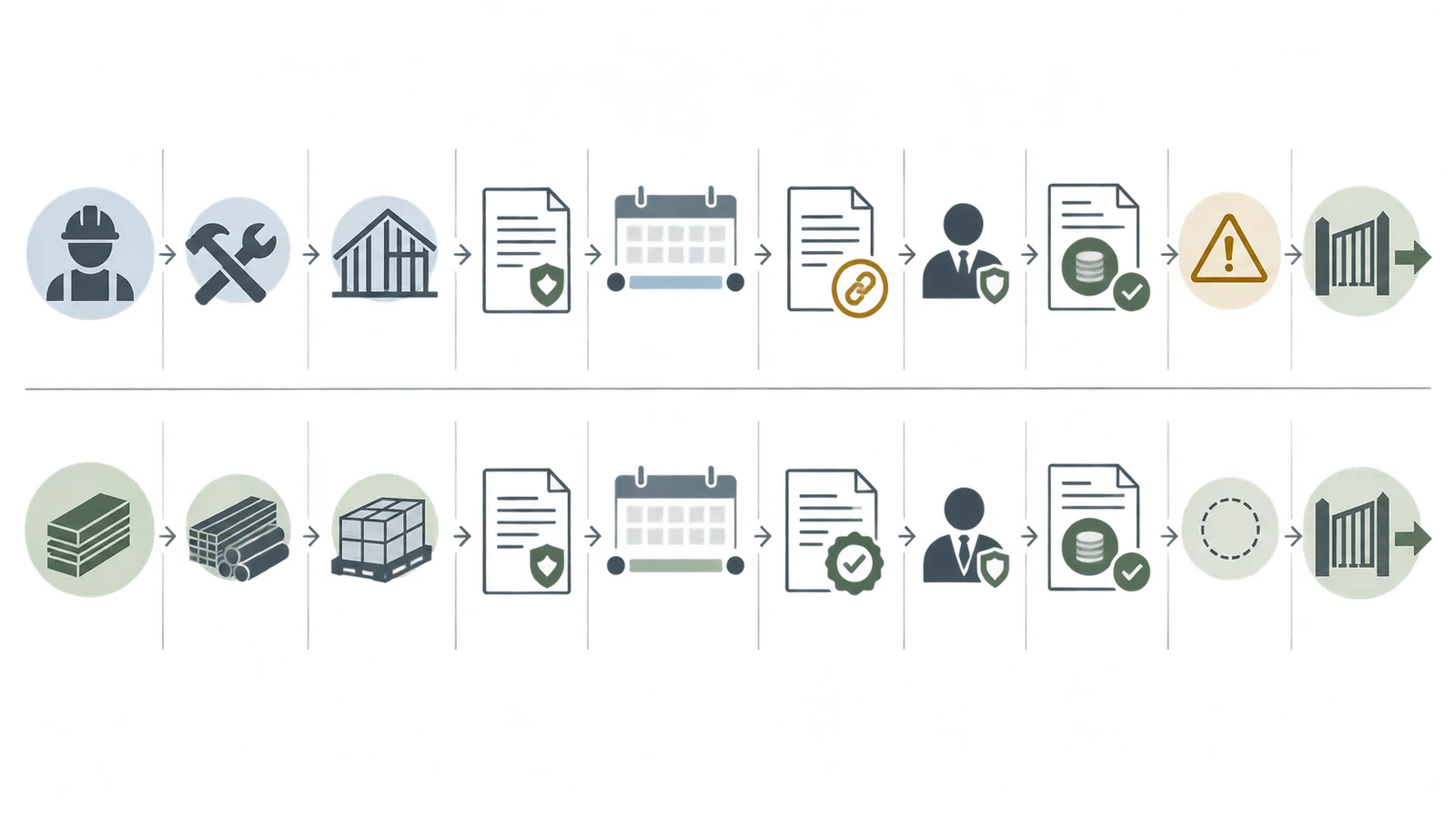 Claimant register comparing legal identity, scope, notice, release period, payment proof and exceptions