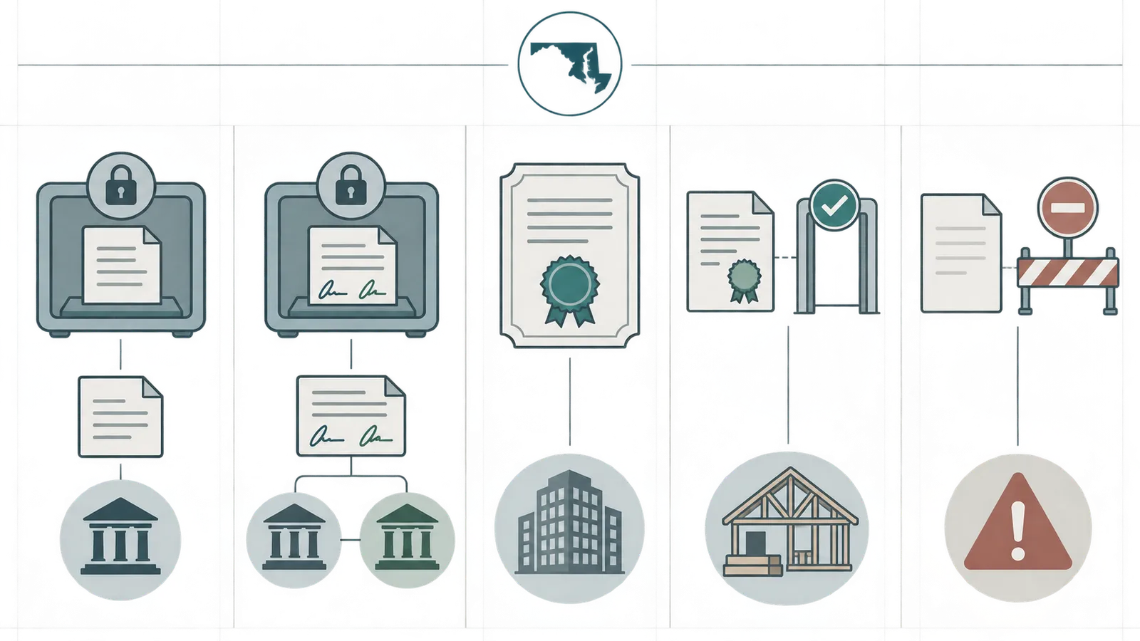 Comparison of direct payment, escrow, joint-signature account, bond, and statutory exception review