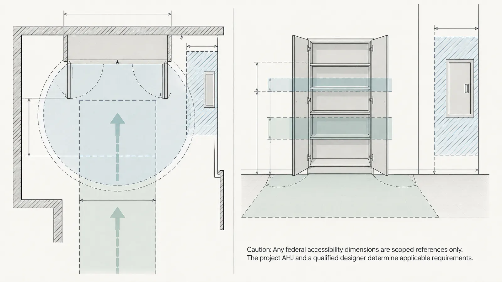Storage elevation and plan overlay showing approach space, door travel, turning area, reach bands, and service access