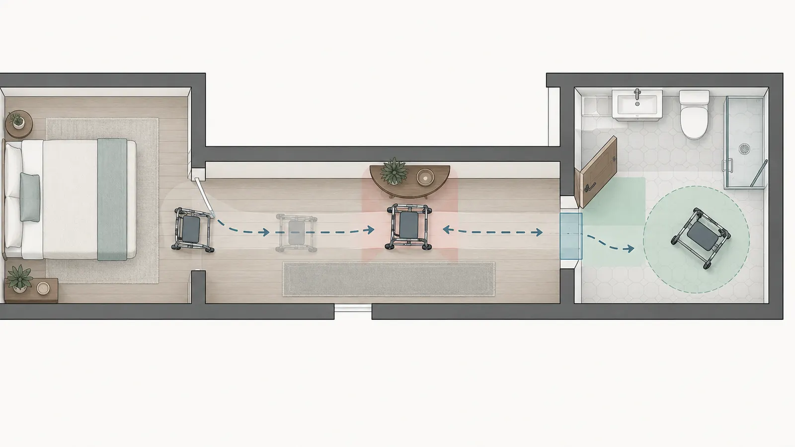 Annotated floor-plan diagram of a bedroom-to-bathroom route showing a furniture pinch point, door approach, threshold, and turning area
