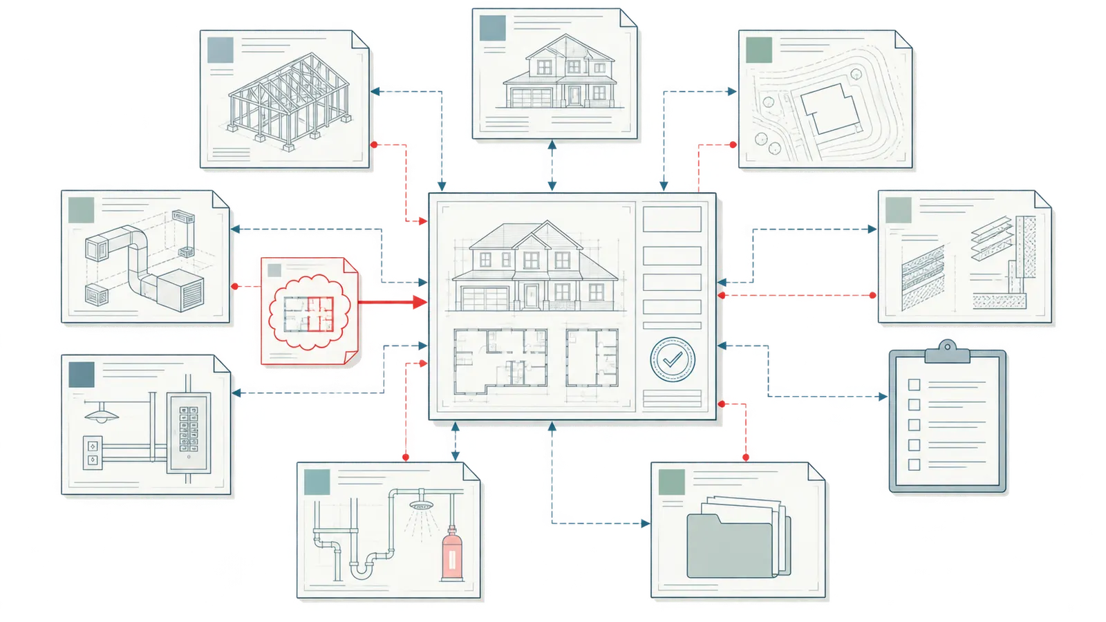 Layered diagram showing an approved plan baseline connected to architecture, structure, site, mechanical, electrical, plumbing, and inspection records.