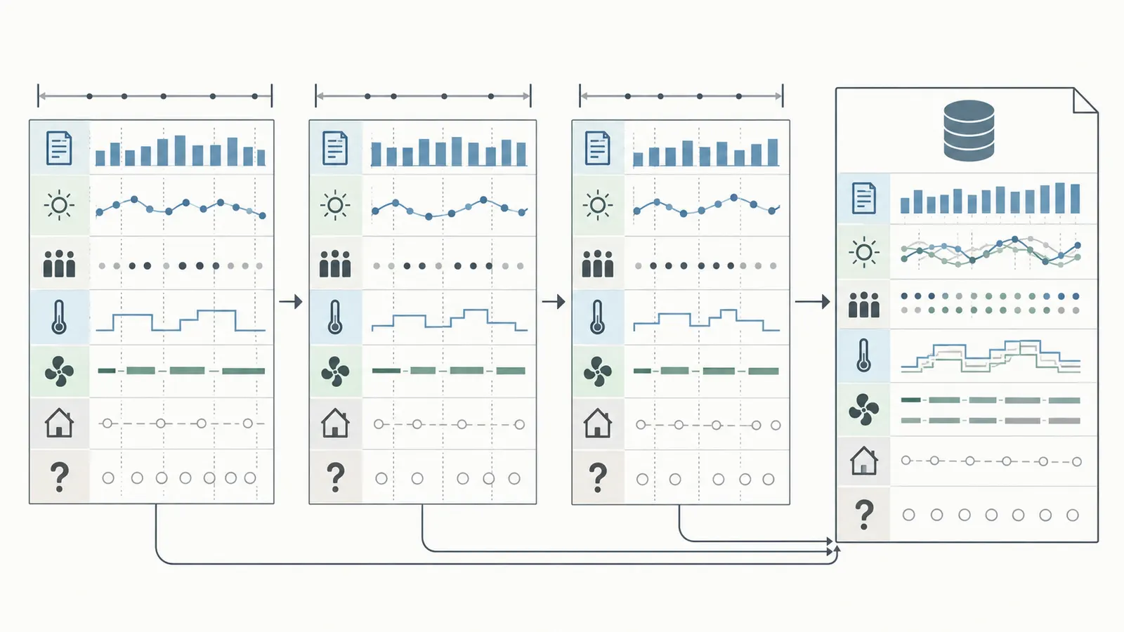 Three billing cycles connected to weather, occupancy, equipment, and model records