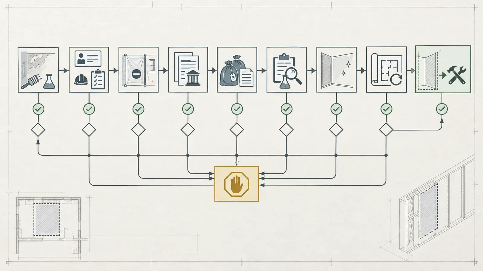Release gate checking scope, controls, cleanup, authority status, and next-trade interface