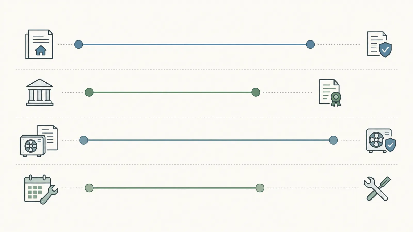 Comparison map showing separate builder, occupancy, manufacturer and service-contract date clocks