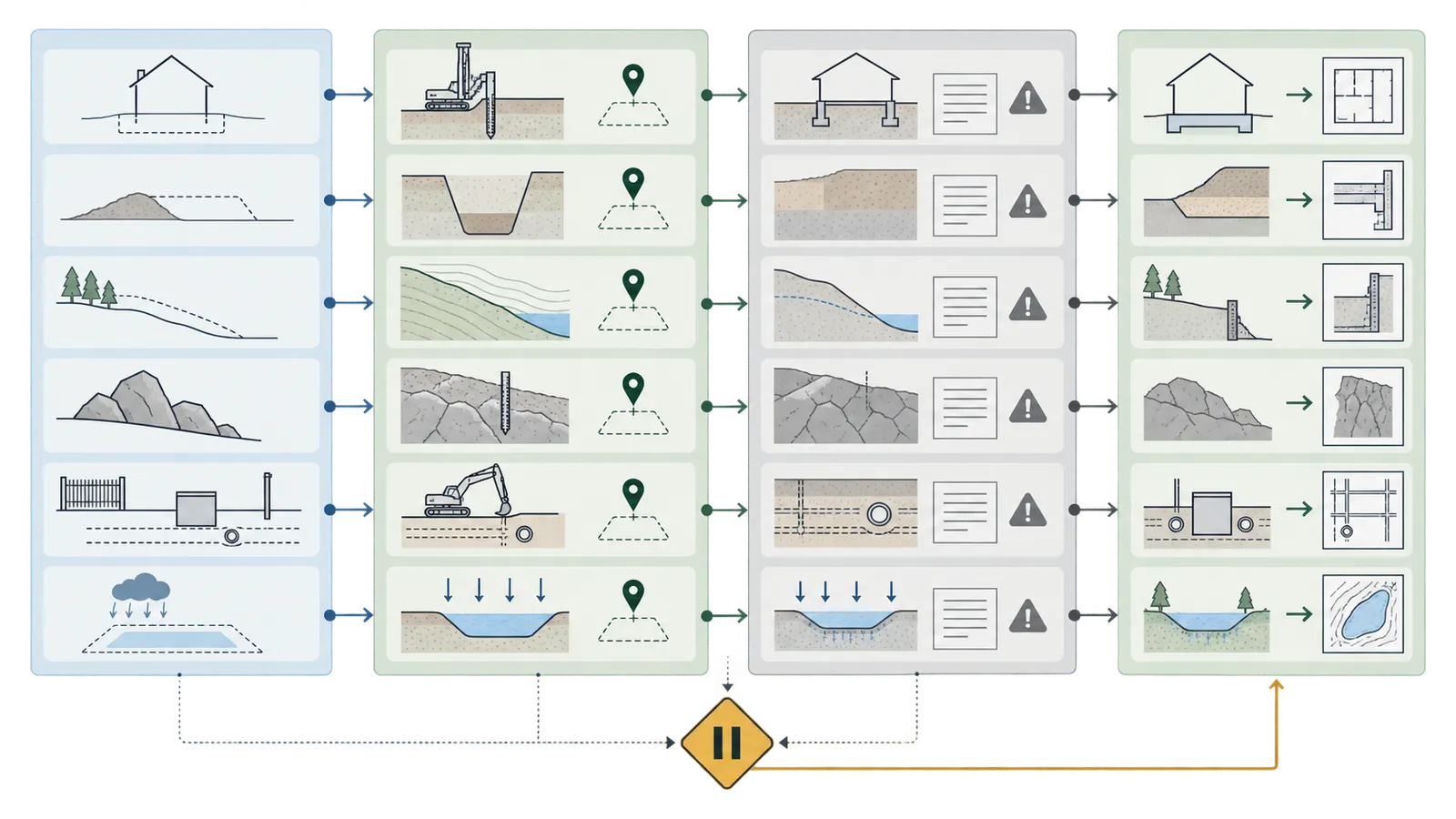 Report handoff crosswalk from investigation locations and logs to design decisions and unresolved gaps.