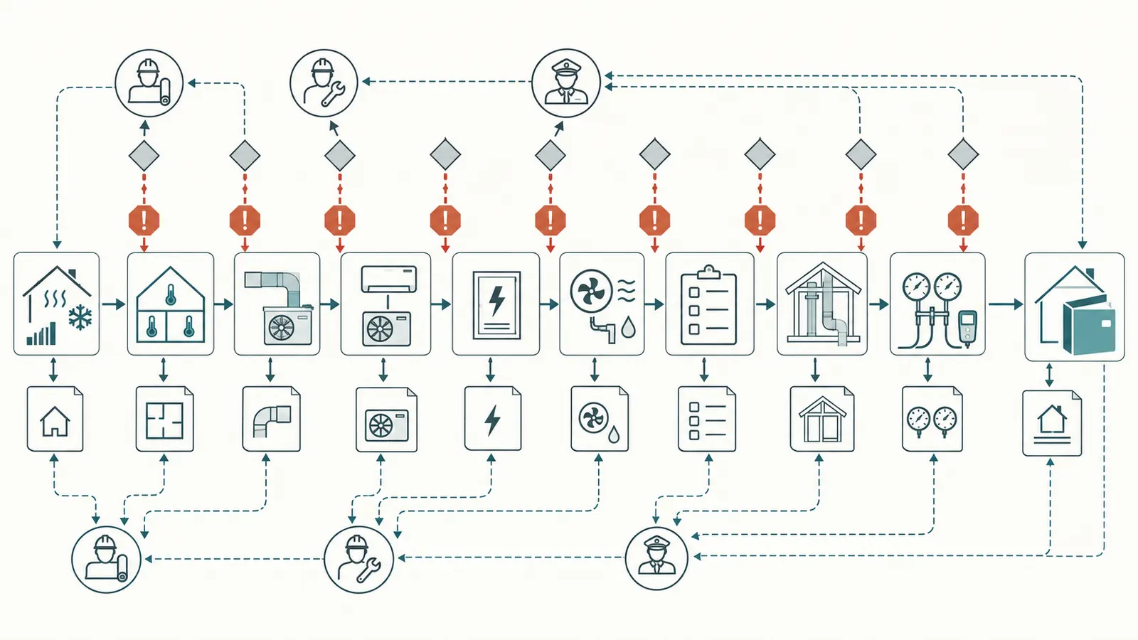 Heat-pump design-freeze release path from plans and load checks to commissioning records