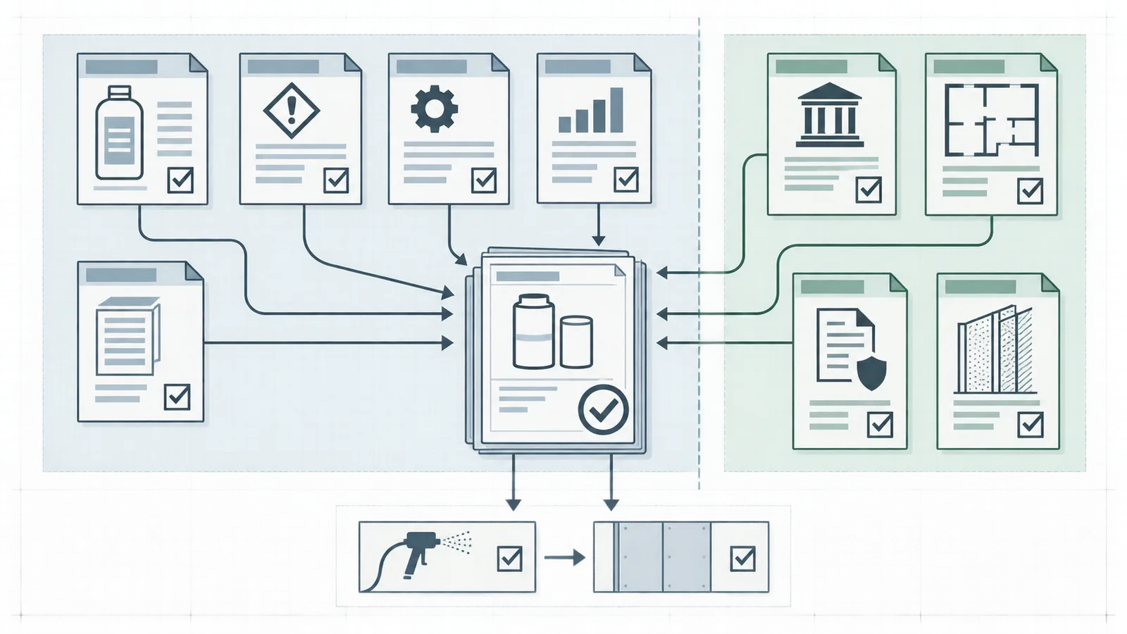 Document map connecting the installed foam product to its lot record, safety documents, evaluation report, approved assembly, and responsible signers