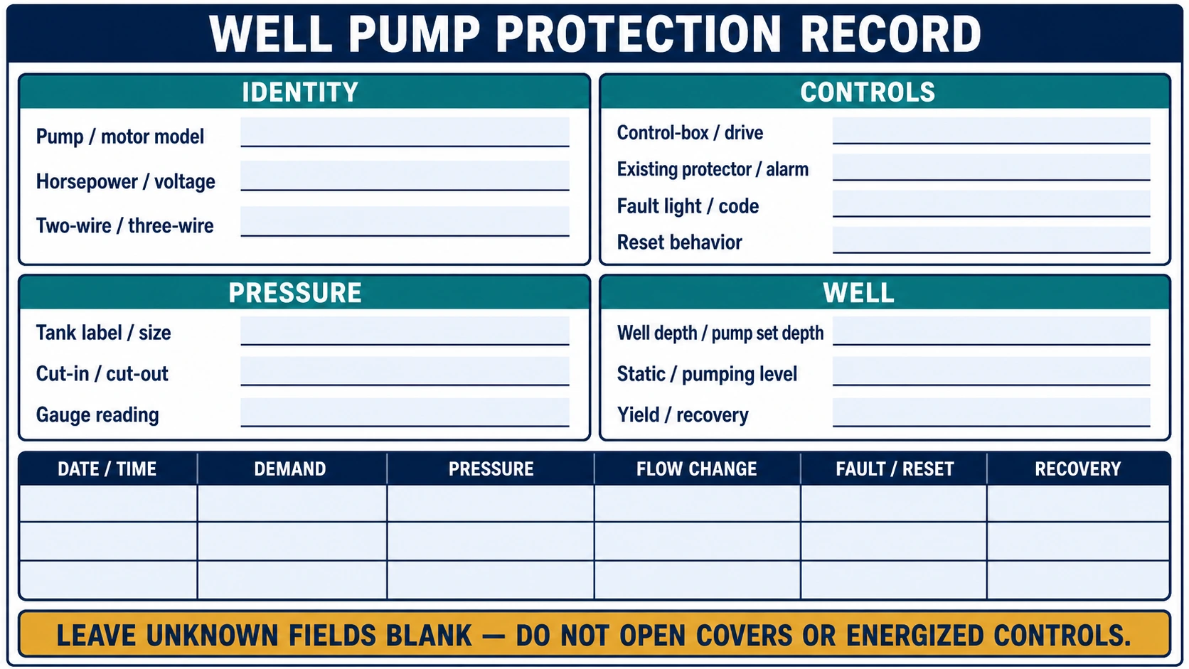 Equipment record worksheet for pump, motor, controls, pressure settings, and observed fault behavior
