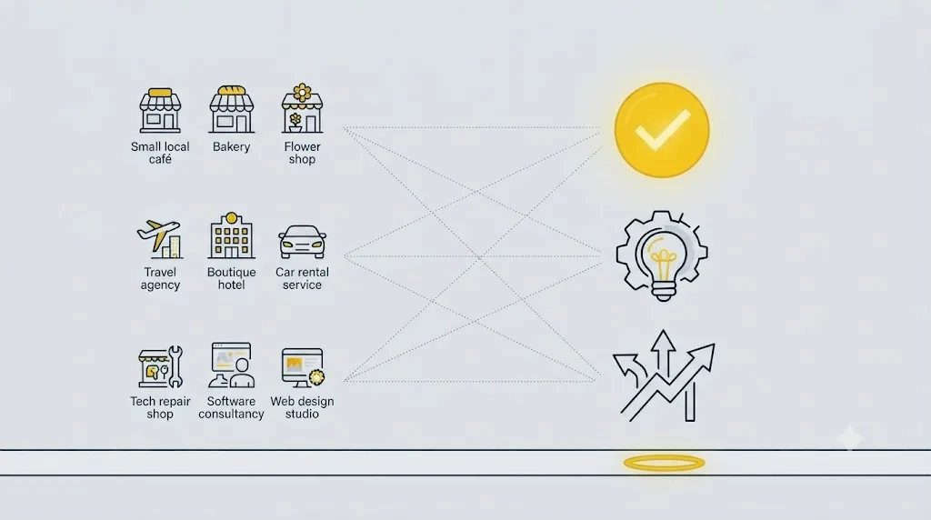 Ilustrație cu pictograme pentru diferite tipuri de afaceri din Chișinău și recomandările potrivite fiecăreia