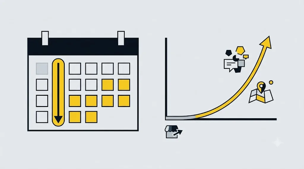 Ilustrație cu un calendar și un grafic de creștere care arată durata tipică a rezultatelor de SEO local